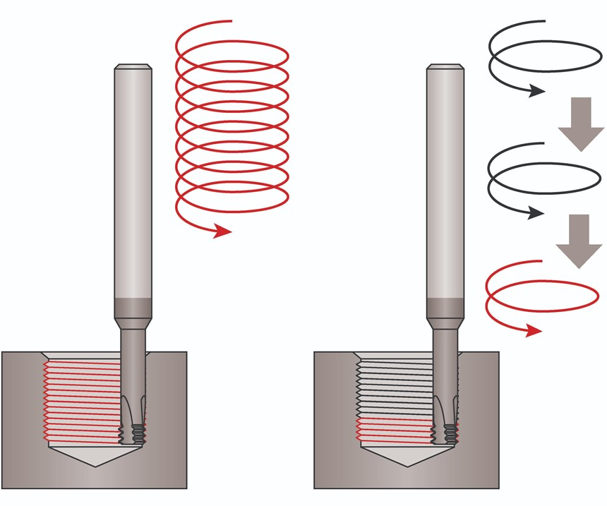 Consider using a specially formulated tapping lubricant