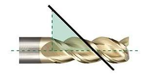 Milling cutter helix angle