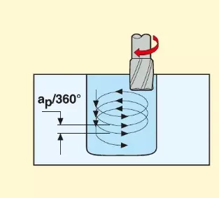 Helical Interpolation Ramp Milling