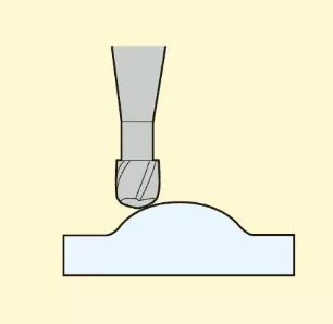 Contour Milling