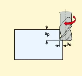 Side Milling