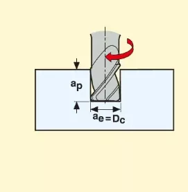 Slot Milling
