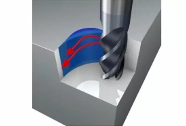 Cutting Parameters and Tool Path Programming