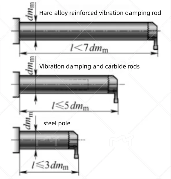 Methods for machining deep and narrow grooves inside small holes